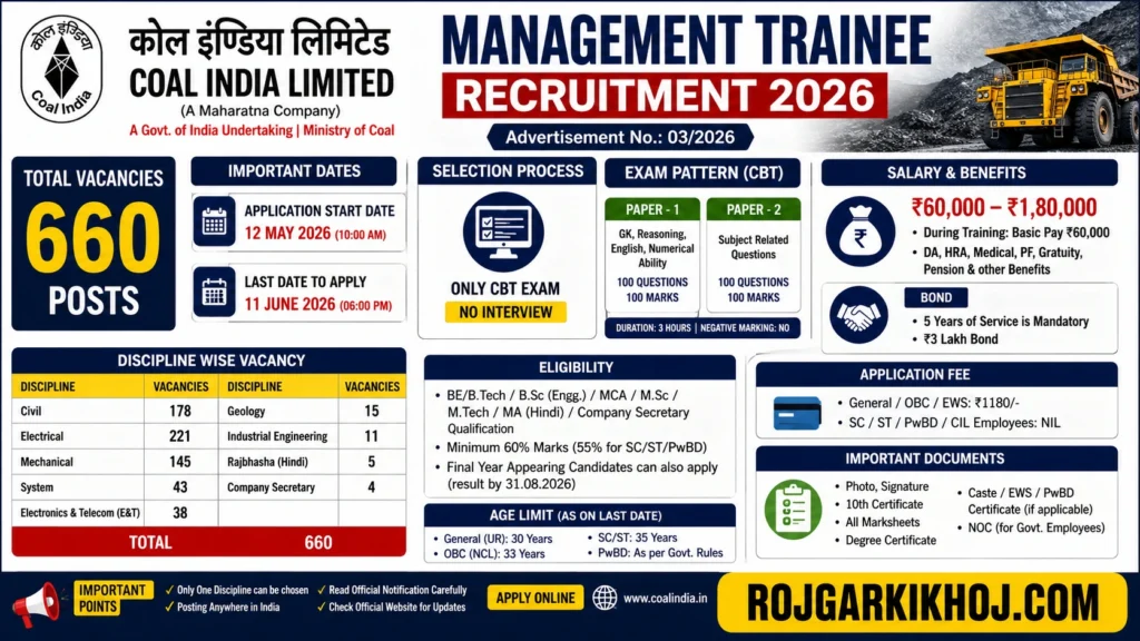 CIL Management Trainee Recruitment 2026