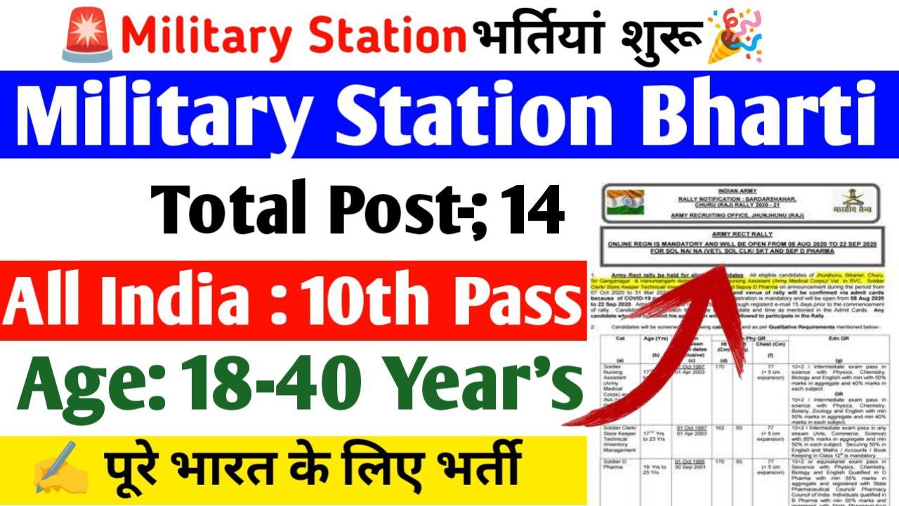 Military Canteen Amritsar Recruitment 2025
