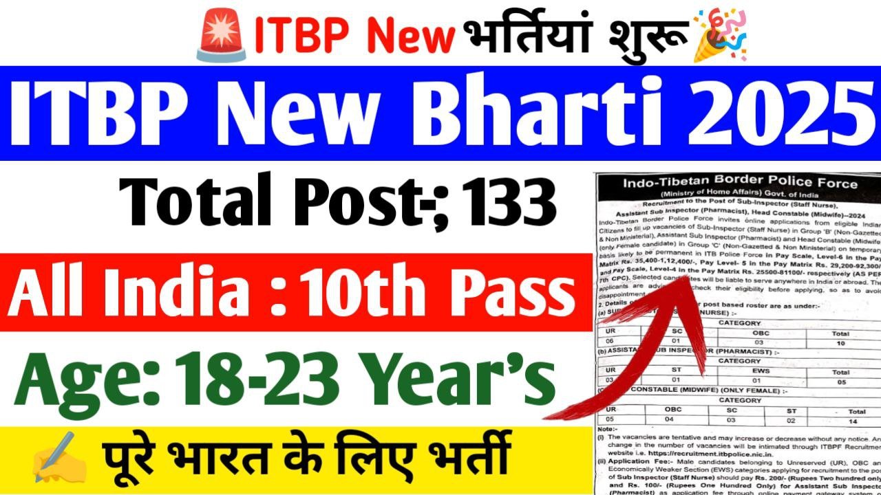 ITBP Sports quota Recruitment 2025