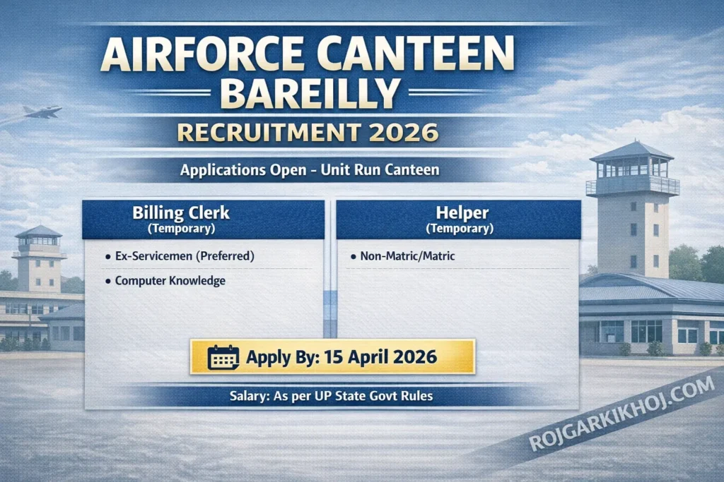 Airforce Canteen Bareilly Recruitment 2026