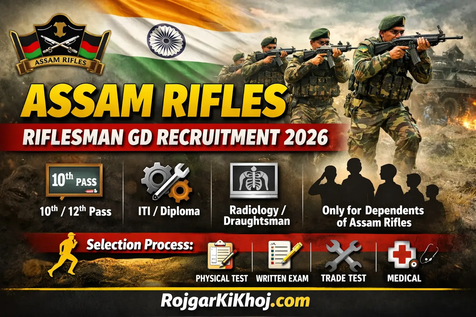 Assam Rifles Riflesman GD Recruitment 2026