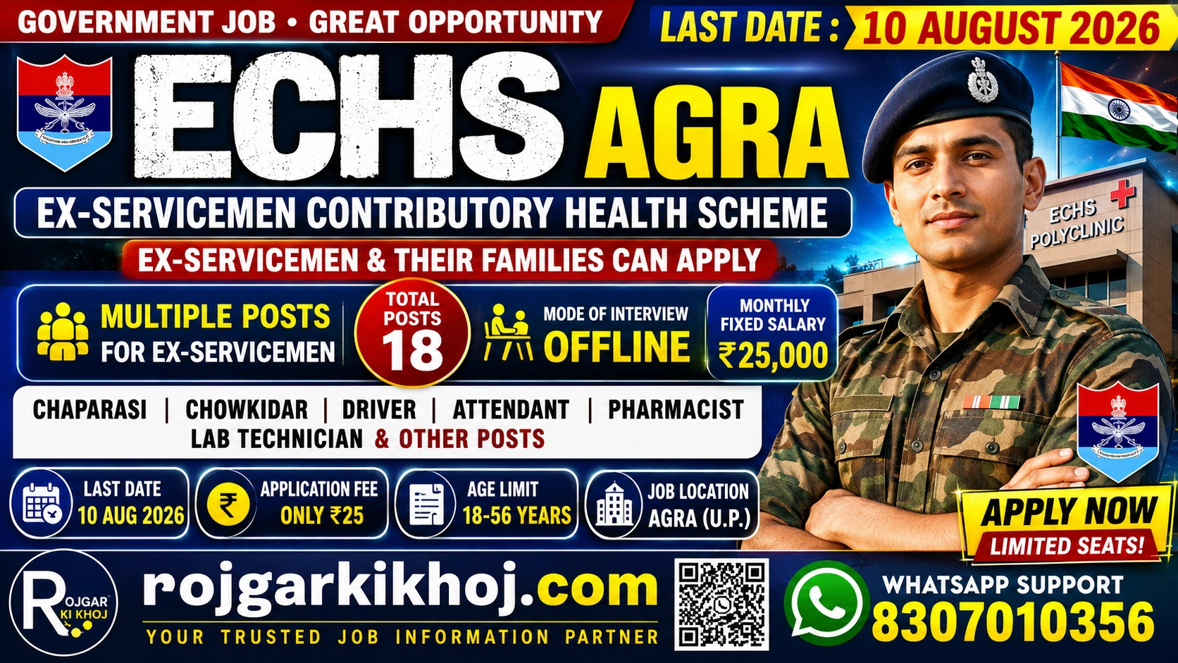 ECHS Agra Recruitment 2026