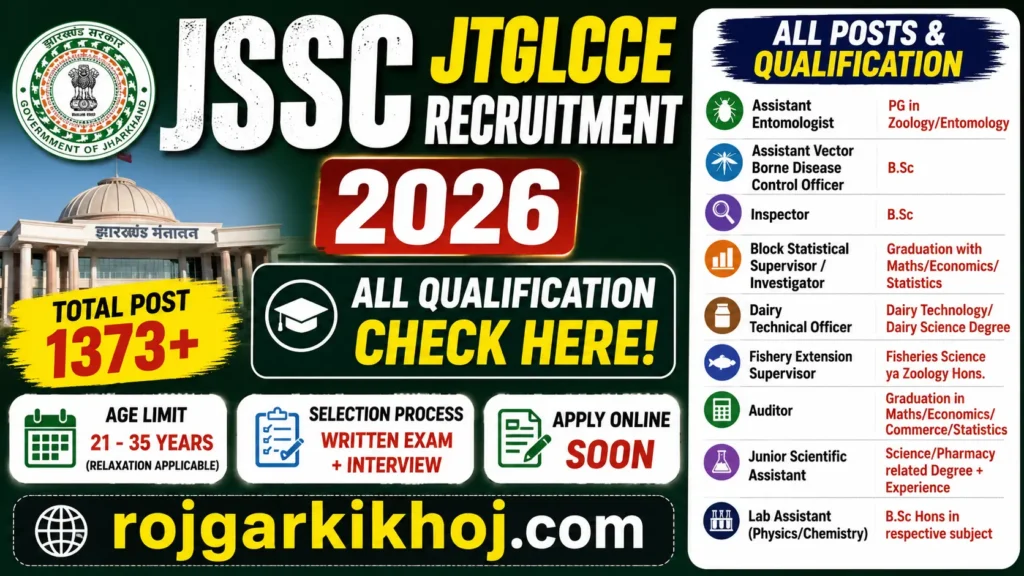Jharkhand JSSC Technical Graduate Level Notification