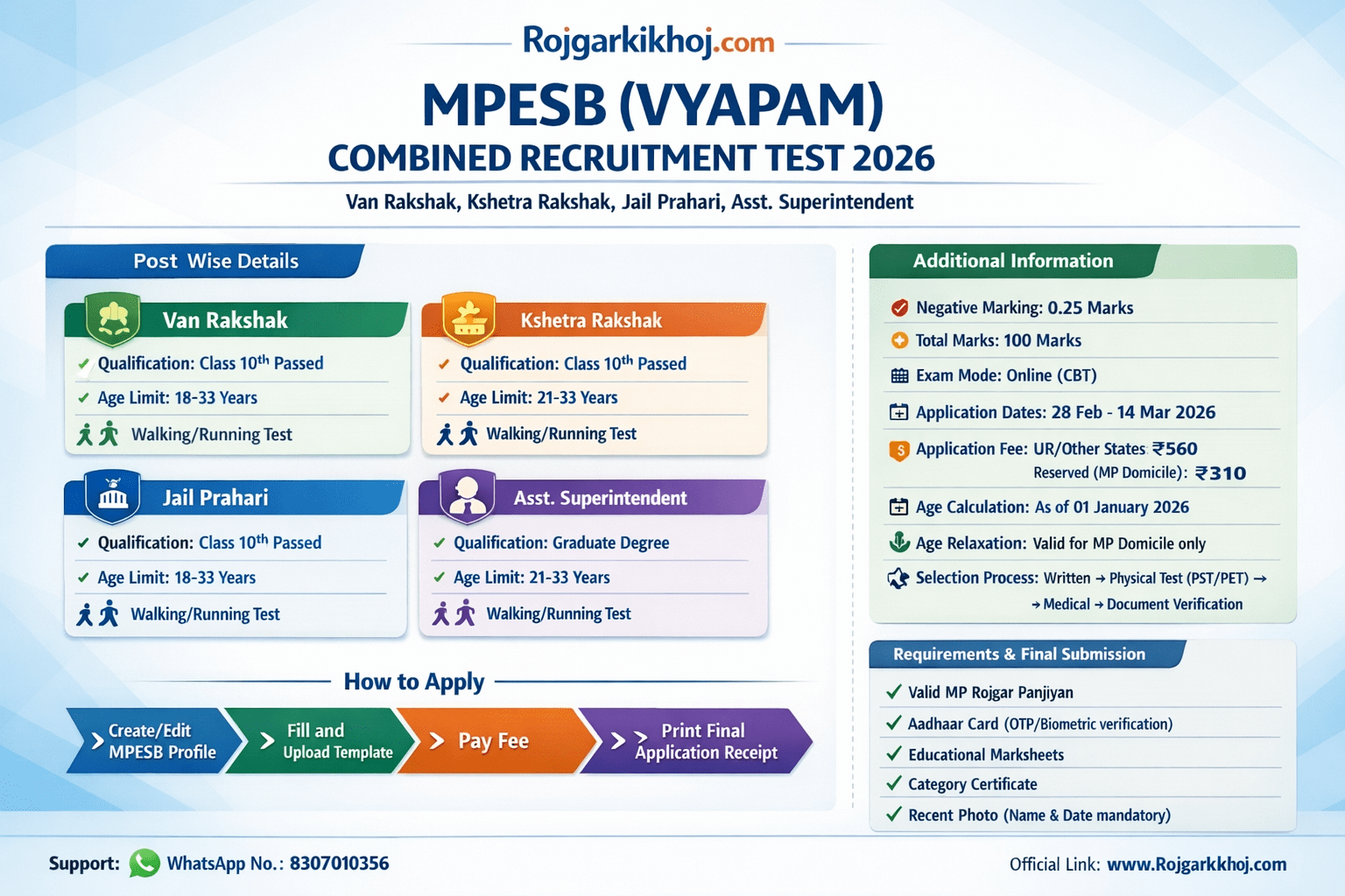 Read more about the article MPESB Recruitment 2026: Notification Out for 1679 Forest Guard & Jail Prahari Posts – Apply Online Now!