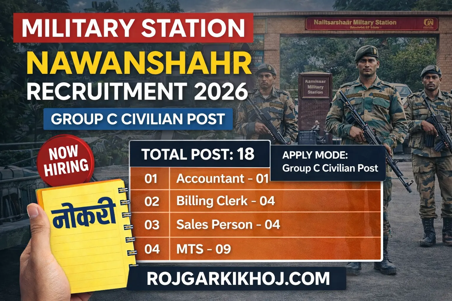 Army Canteen Nawanshahr Recruitment 2026