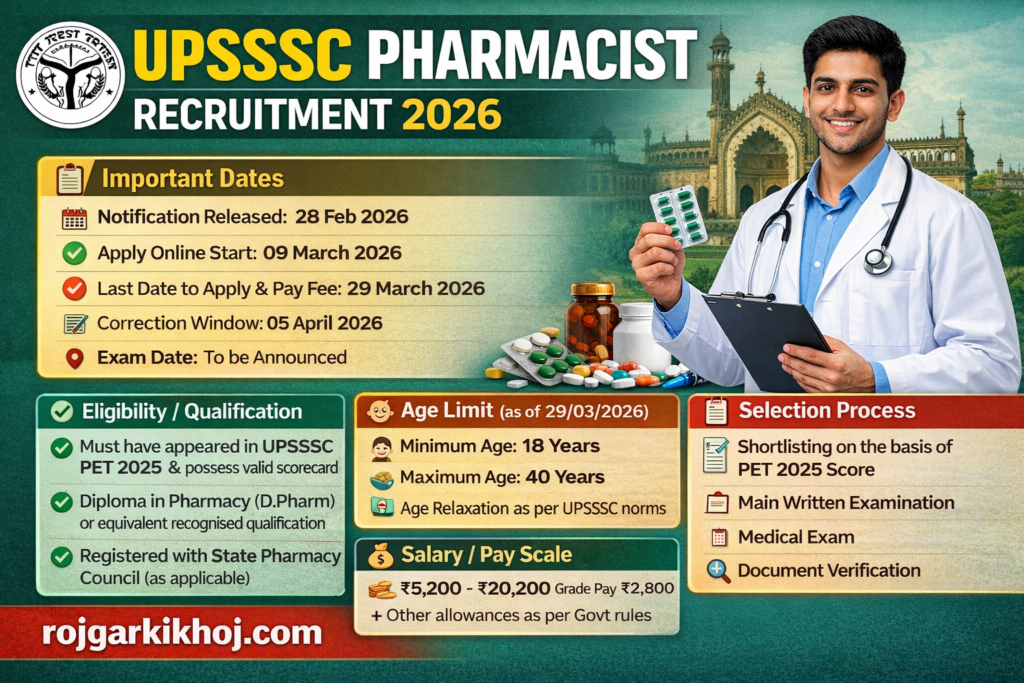 UPSSSC Pharmacist Recruitment 2026 Notification