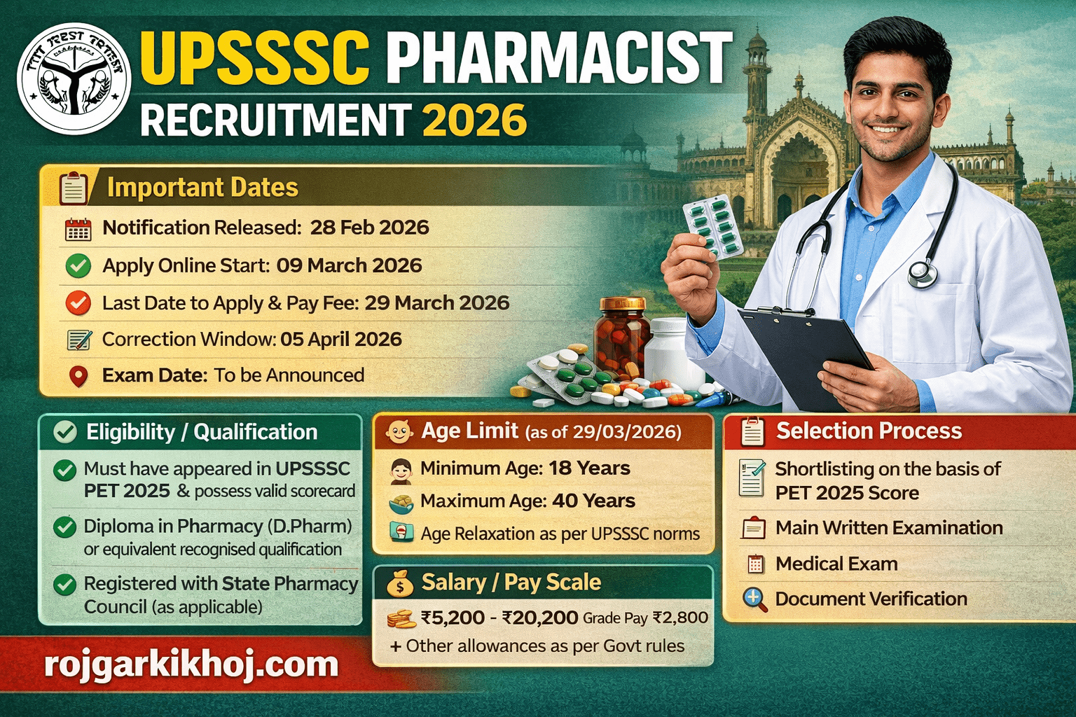 Read more about the article UPSSSC Pharmacist Recruitment 2026: Notification Out for 560 Vacancies, Apply Online @upsssc.gov.in