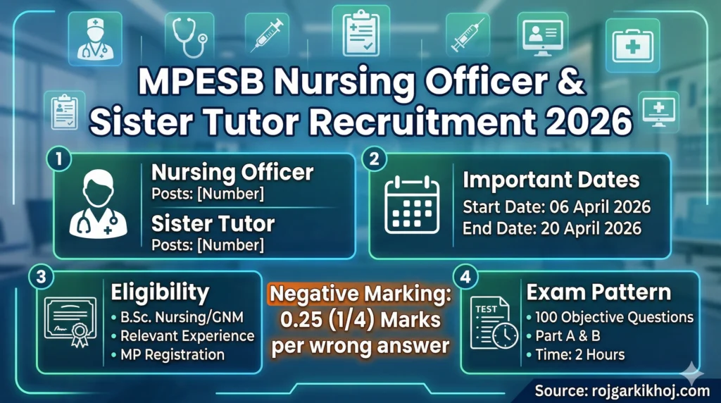 MPESB Nursing Officer Recruitment 2026