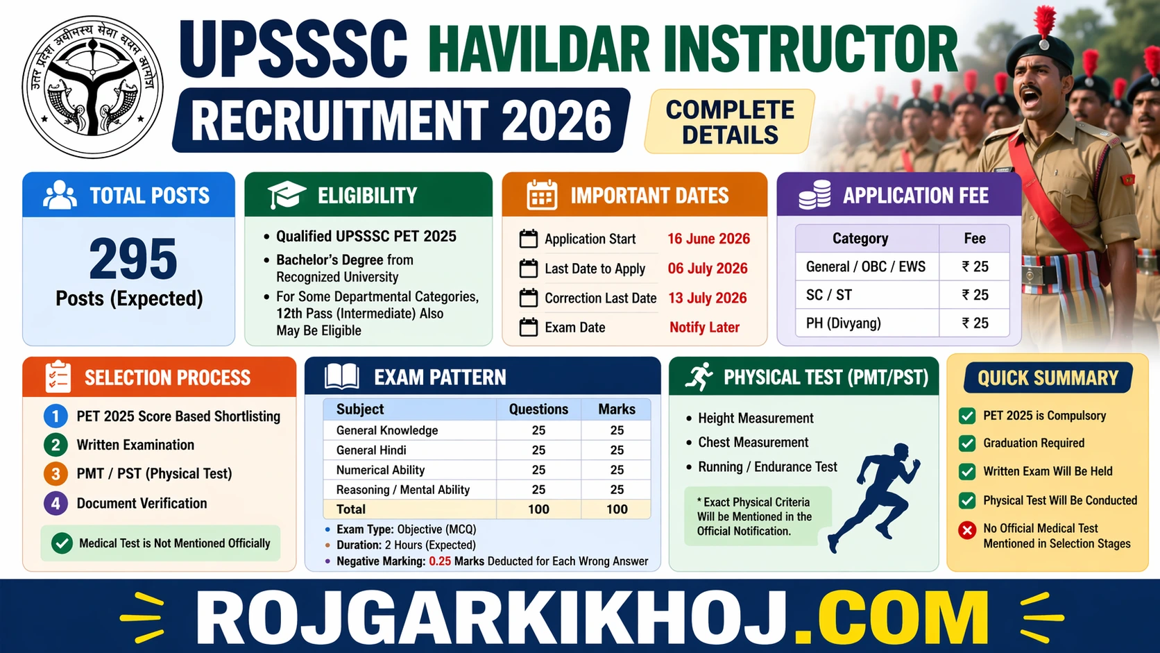 UPSSSC Havildar Instructor Recruitment 2026