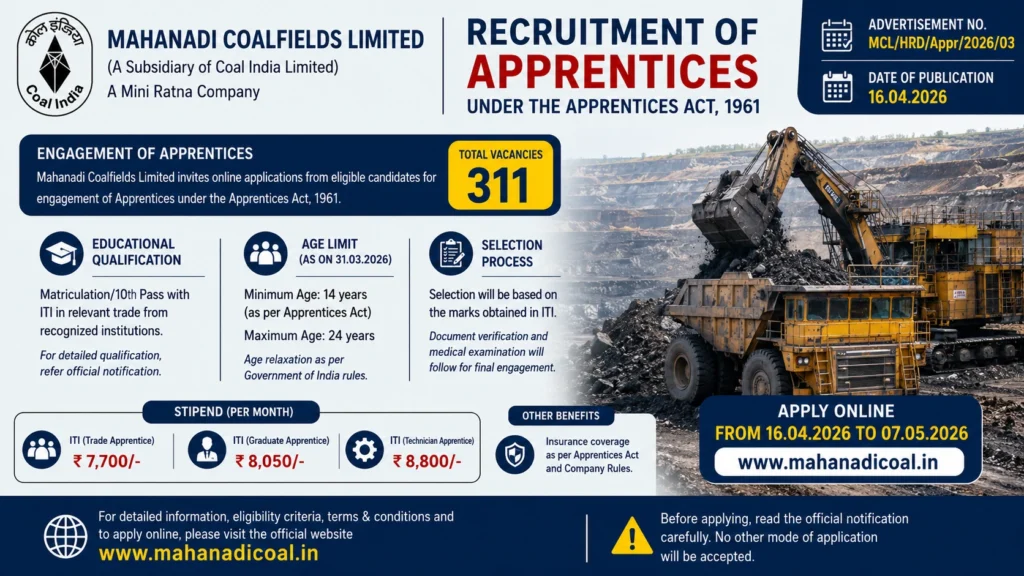 MCL Trainee Recruitment 2026