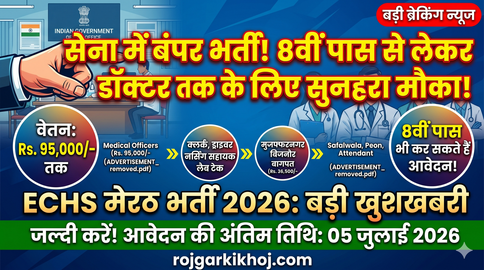 ECHS Meerut Recruitment 2026
