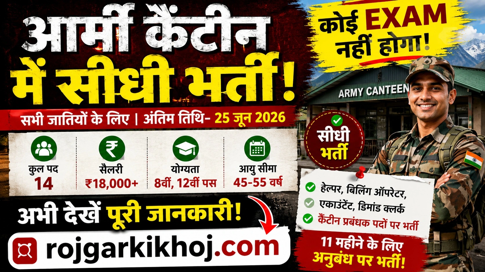 Military Station Pithoragarh Recruitment 2026