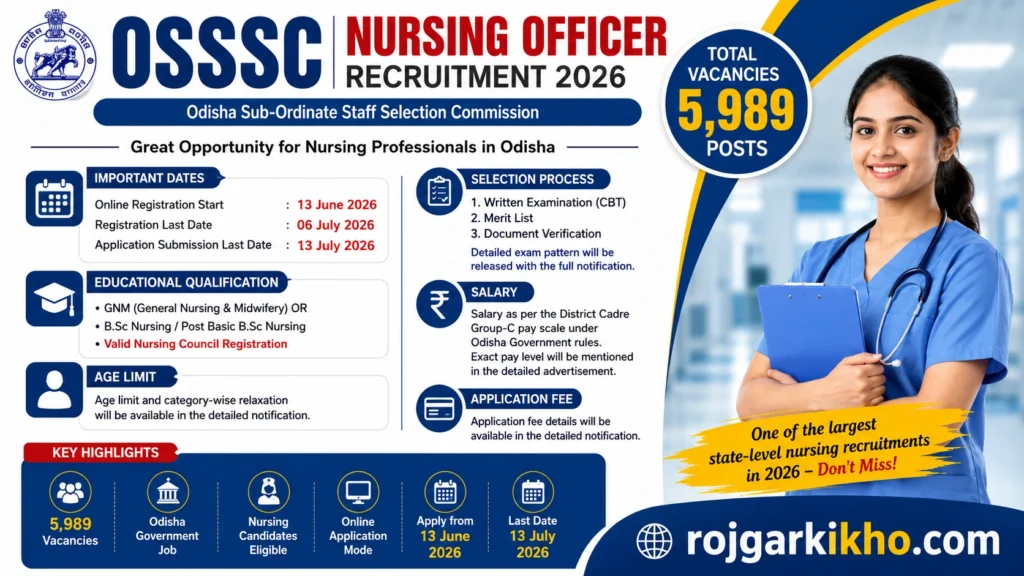 OSSSC Nursing Officer Recruitment 2026