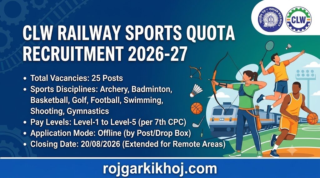 CLW Railway Sports Quota Recruitment 2026