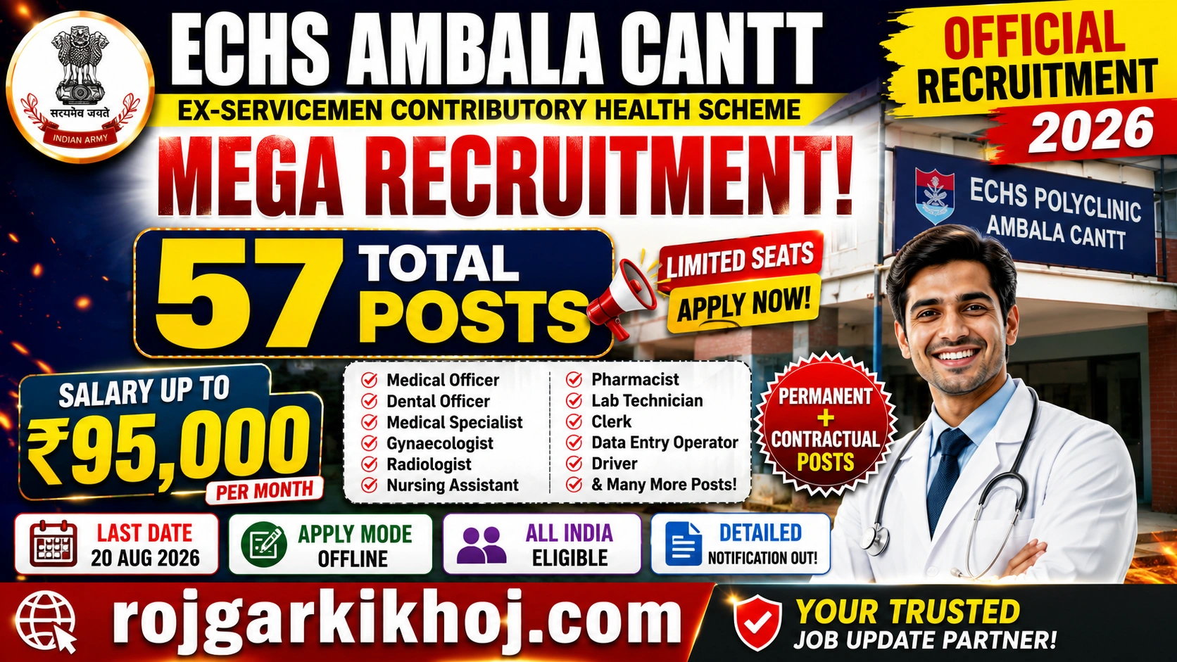 ECHS Ambala Recruitment 2026