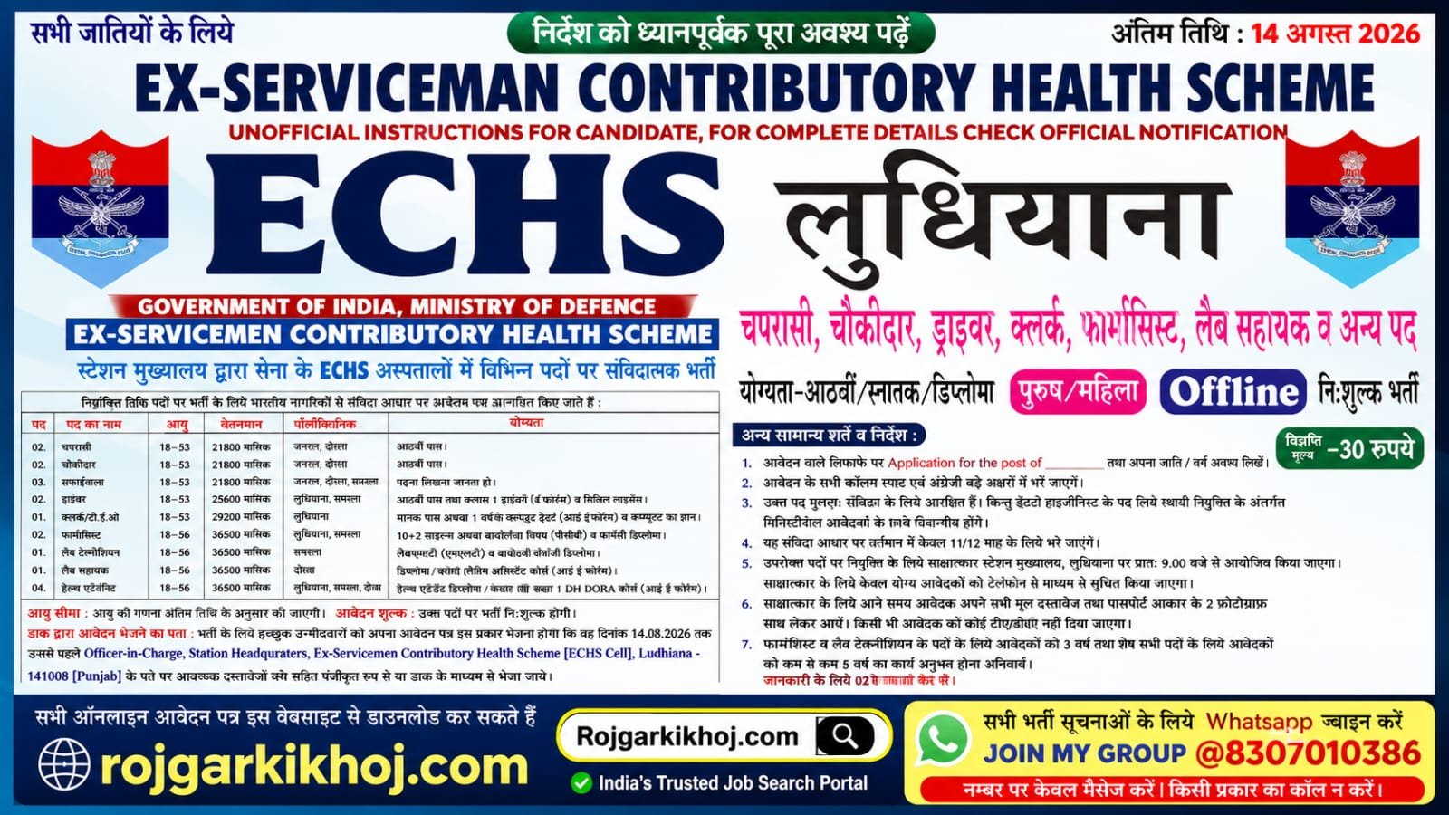 ECHS Ludhiana Recruitment 2026