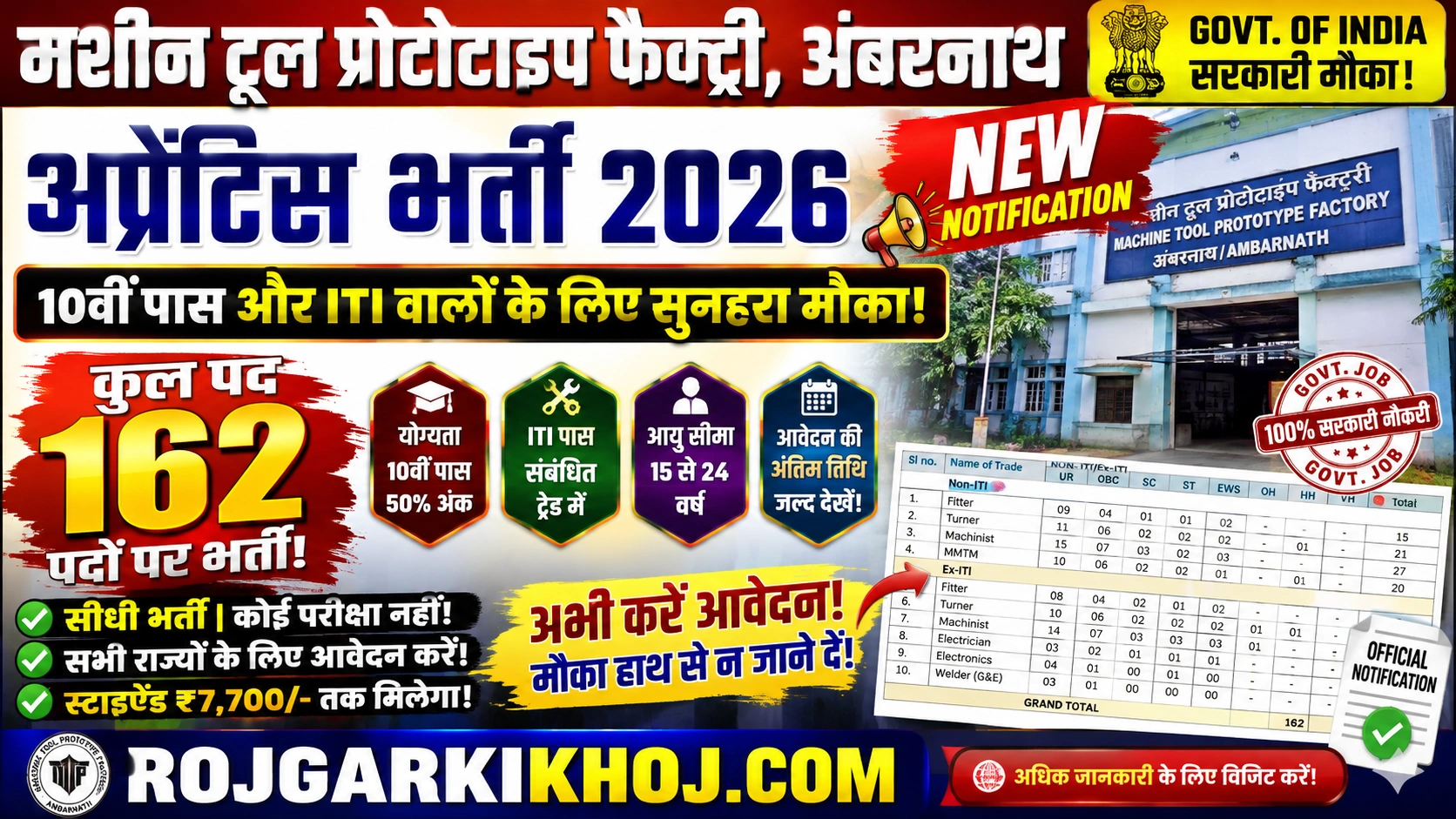 Machine Tool Prototype Factory Recruitment 2026