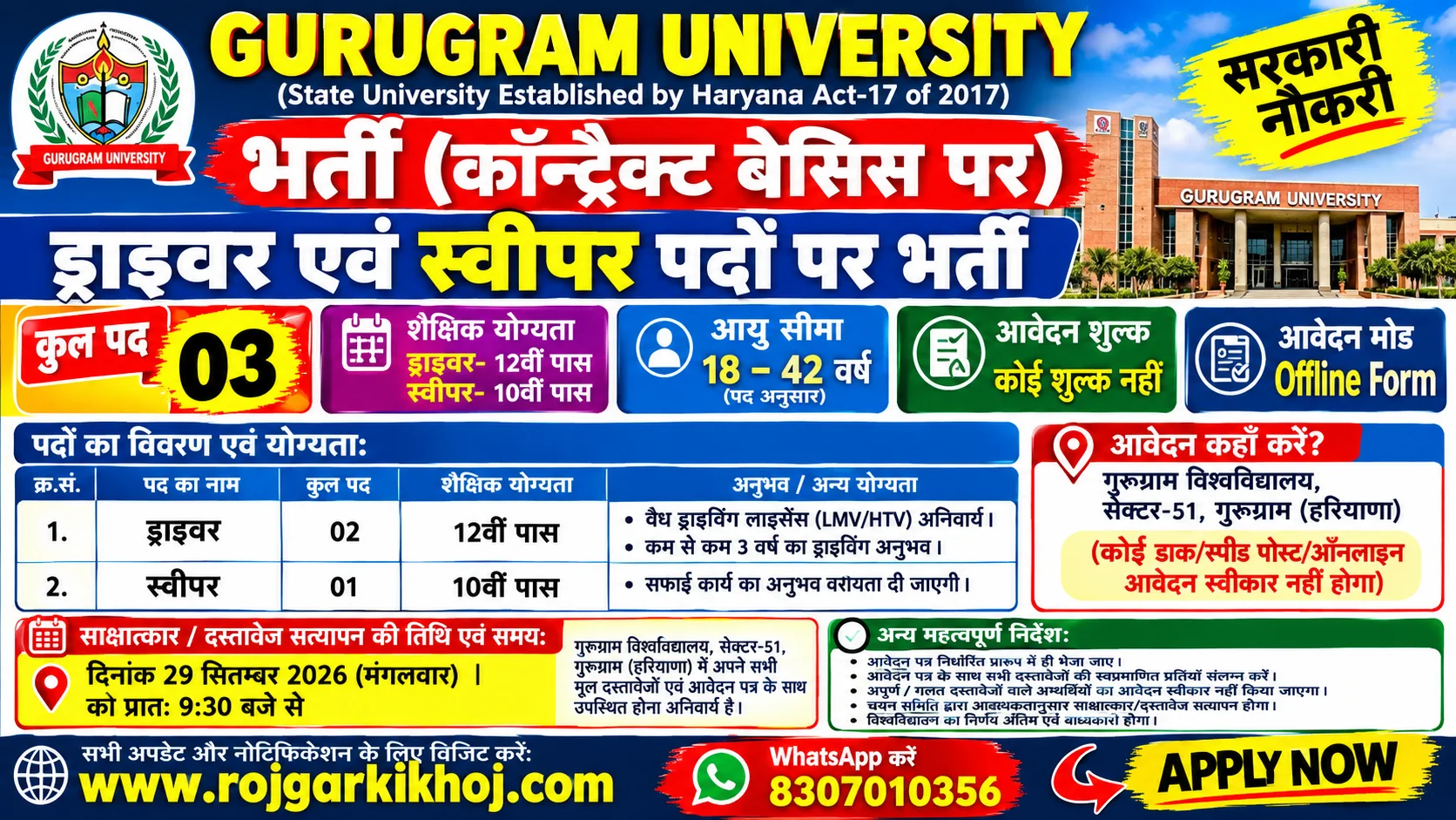 gurugram university non teaching recruitment 2026