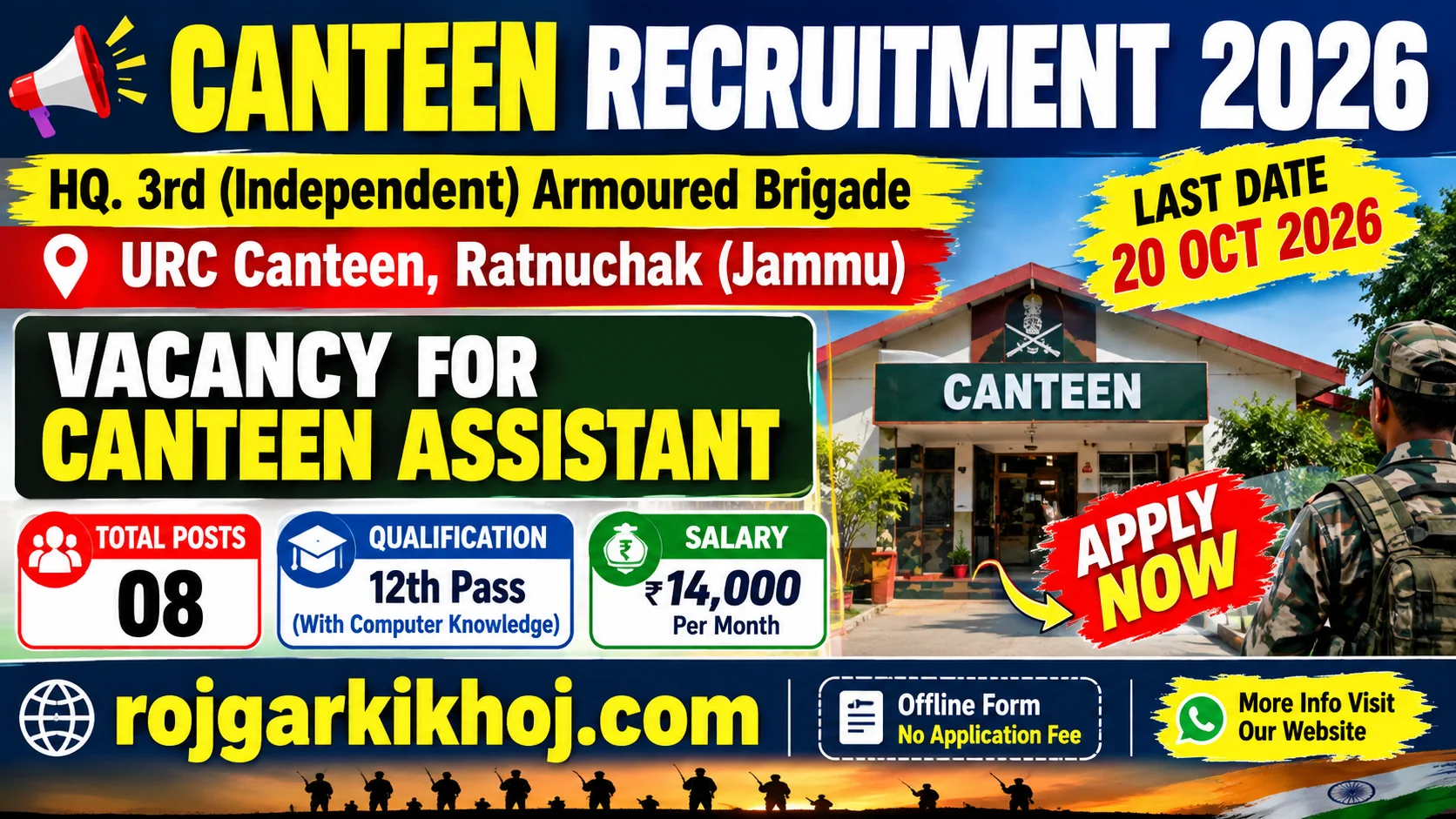 Army Canteen Jammu Recruitment 2026