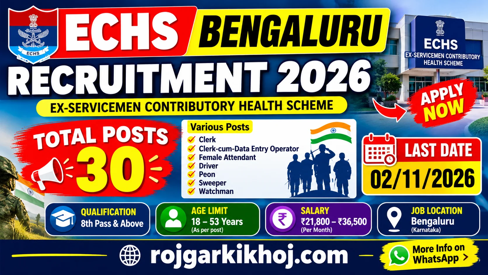 ECHS Bengaluru Recruitment 2026